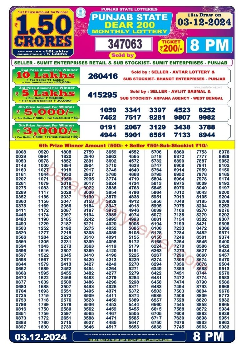 Punjab State Dear 200 Monthly Lottery Result Draw Date 03-12-24 8PM lottery result